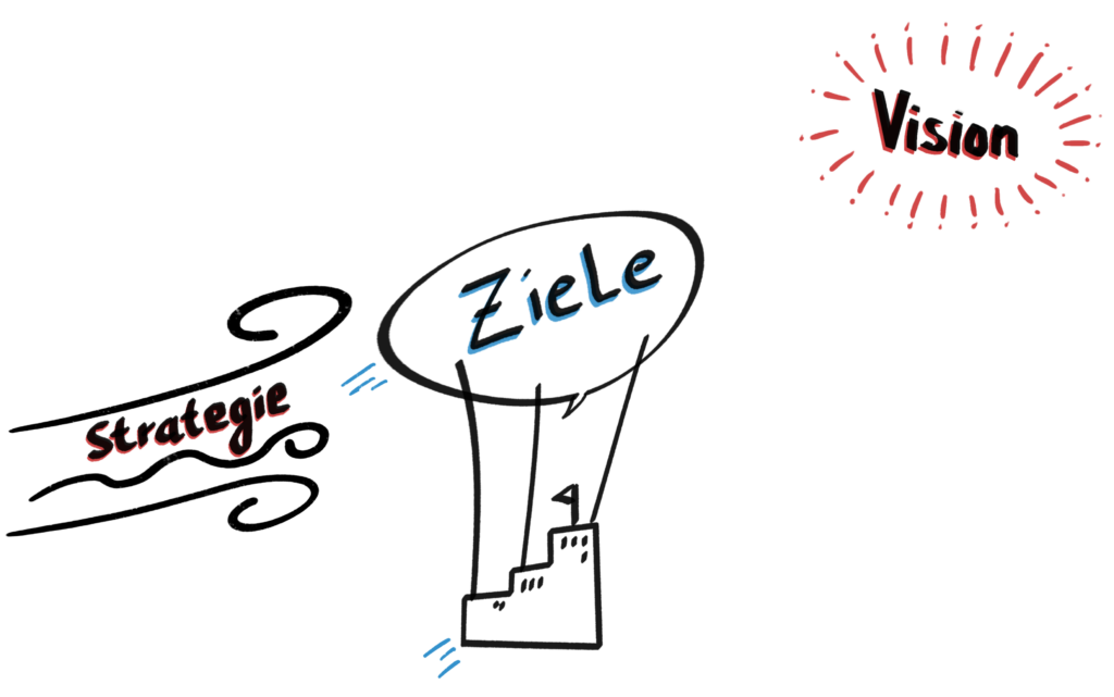 Vision-Strategie-Ziele Ballon IMG001